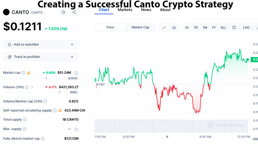 Canto Crypto Price, Wallet, CoinMarket