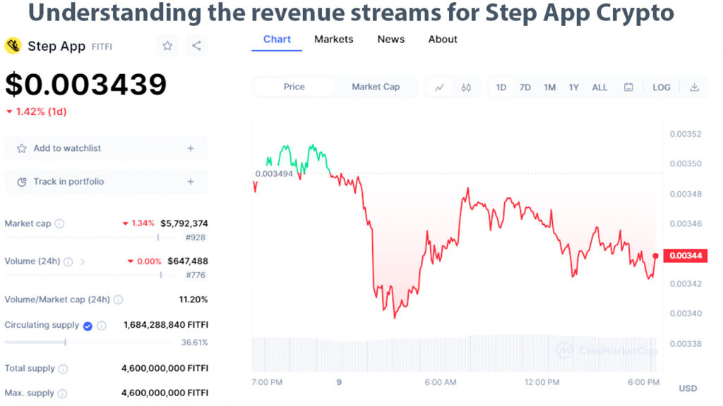 Step App Crypto, Crypto Earnings
