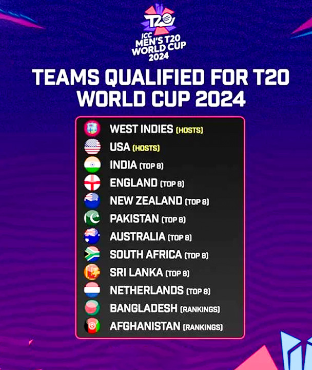 T20 World Cup 2024 Venue And Teams